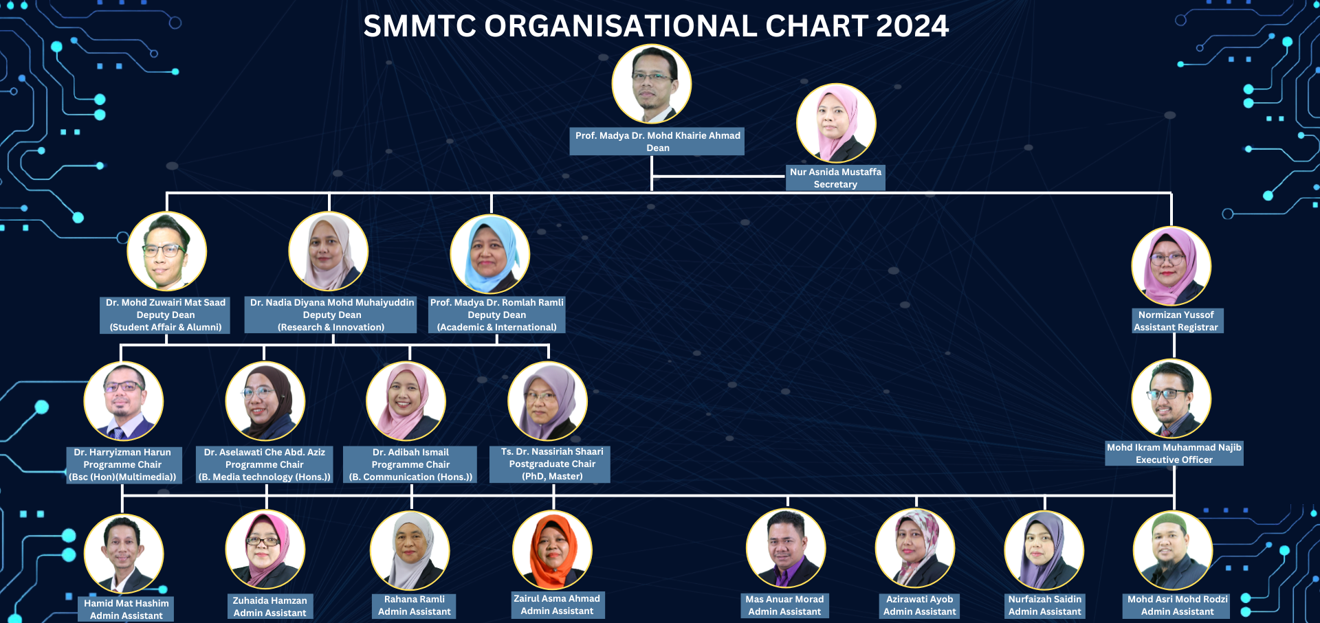 SMMTC Organizational Chart 2024